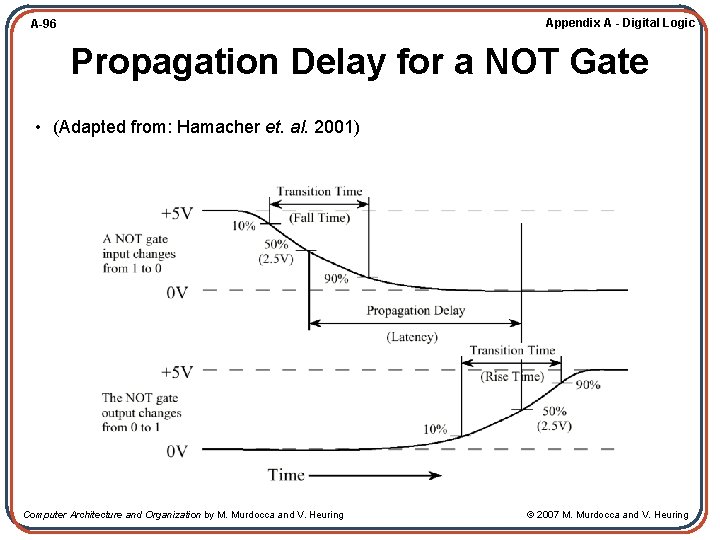 Appendix A - Digital Logic A-96 Propagation Delay for a NOT Gate • (Adapted
