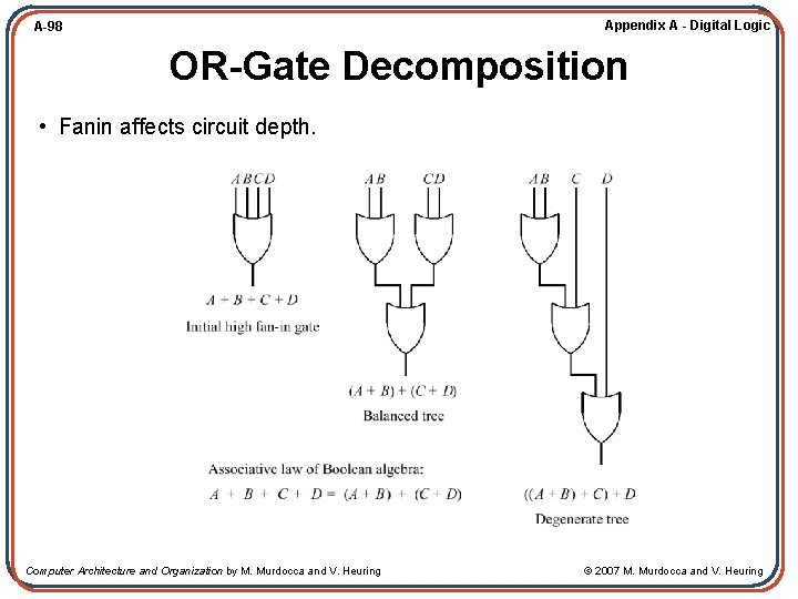 Appendix A - Digital Logic A-98 OR-Gate Decomposition • Fanin affects circuit depth. Computer