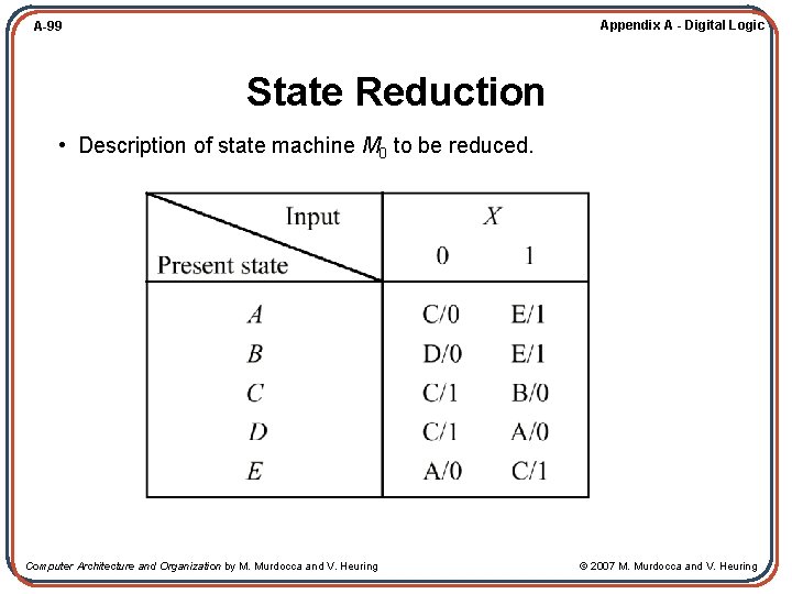 Appendix A - Digital Logic A-99 State Reduction • Description of state machine M