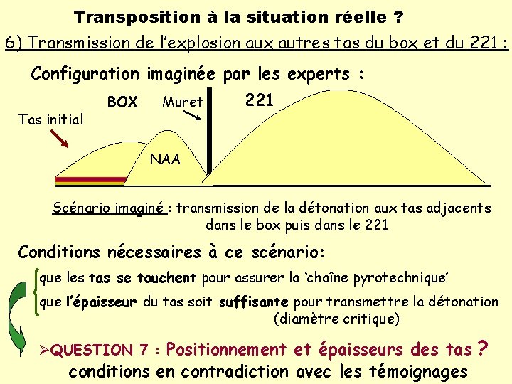 Transposition à la situation réelle ? 6) Transmission de l’explosion aux autres tas du