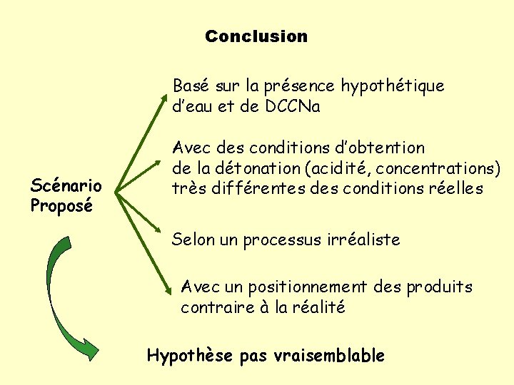 Conclusion Basé sur la présence hypothétique d’eau et de DCCNa Scénario Proposé Avec des