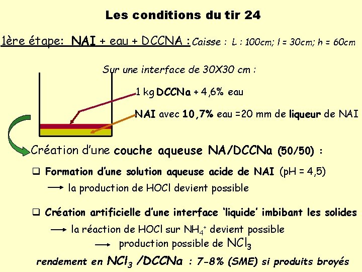 Les conditions du tir 24 1ère étape: NAI + eau + DCCNA : Caisse