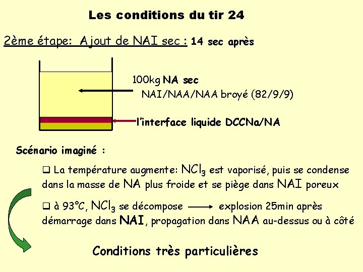 Les conditions du tir 24 2ème étape: Ajout de NAI sec : 14 sec