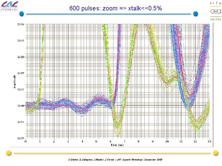 600 pulses: zoom => xtalk<<0. 5% D. Breton, E. Delagnes, J. Maalmi, J. Va’vra