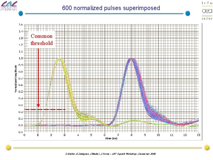 600 normalized pulses superimposed Common threshold D. Breton, E. Delagnes, J. Maalmi, J. Va’vra