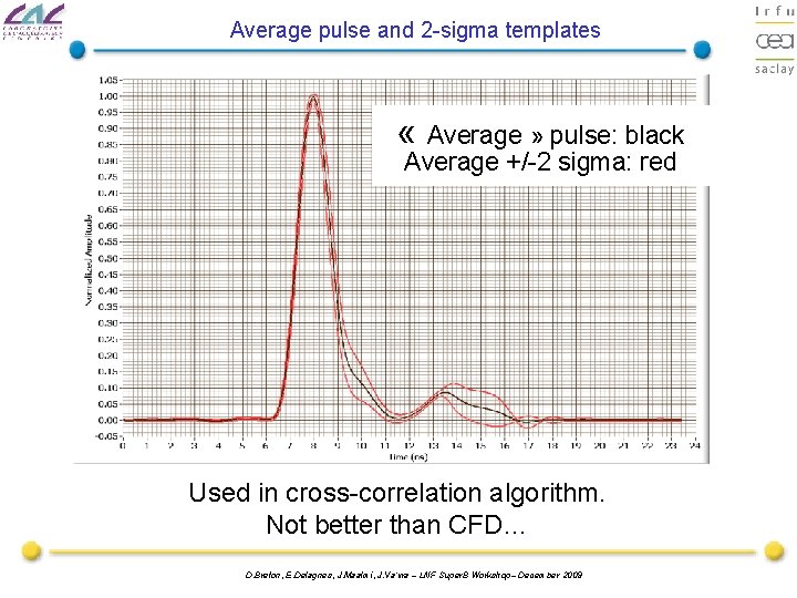 Average pulse and 2 -sigma templates « Average » pulse: black Average +/-2 sigma: