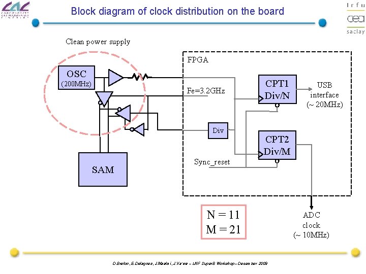 Block diagram of clock distribution on the board Clean power supply FPGA OSC (200