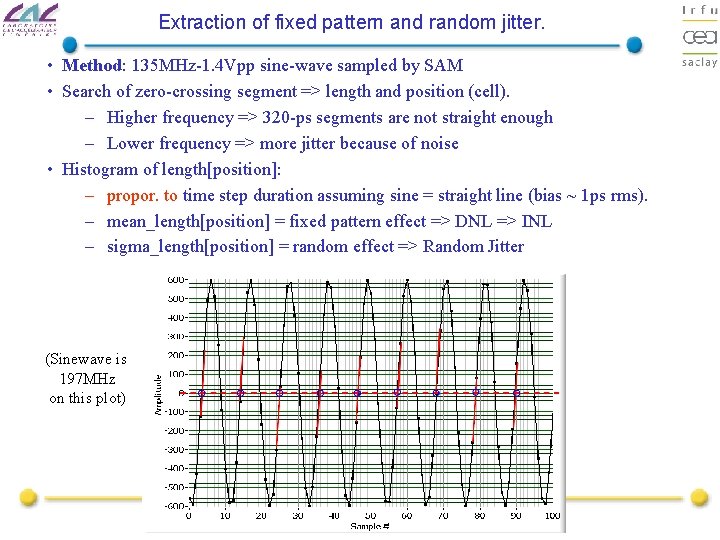 Extraction of fixed pattern and random jitter. • Method: 135 MHz-1. 4 Vpp sine-wave