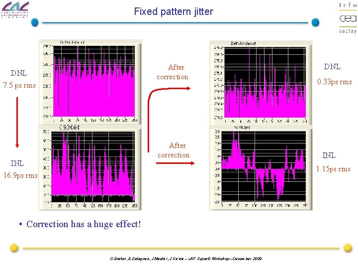 Fixed pattern jitter After correction DNL 7. 5 ps rms After correction INL 16.