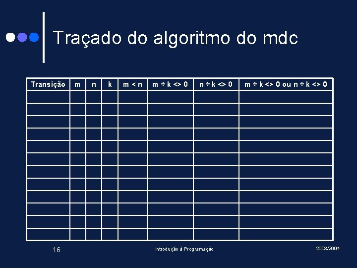 Traçado do algoritmo do mdc Transição 16 m n k m<n m ÷ k