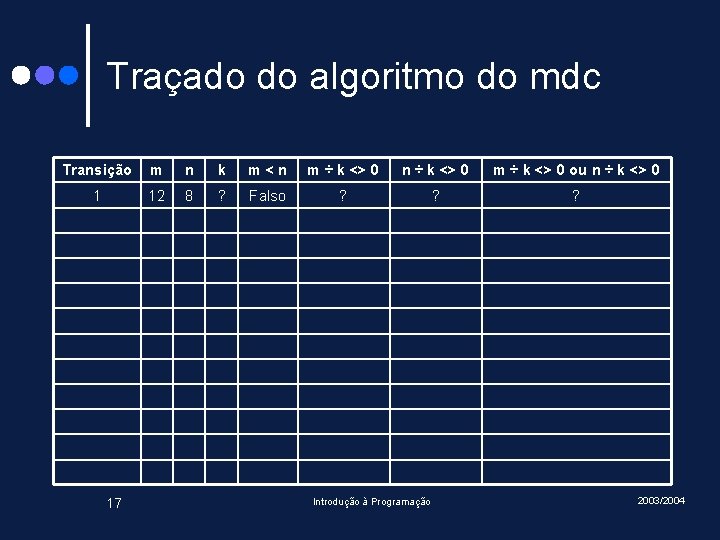 Traçado do algoritmo do mdc Transição m n k m<n m ÷ k <>