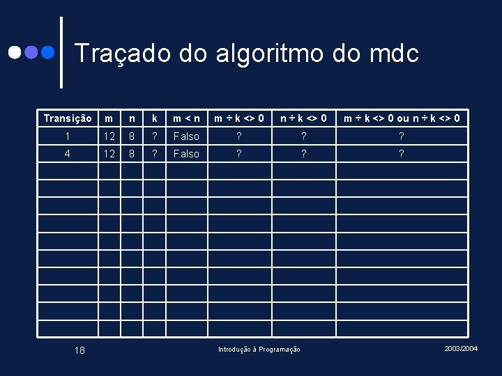 Traçado do algoritmo do mdc Transição m n k m<n m ÷ k <>
