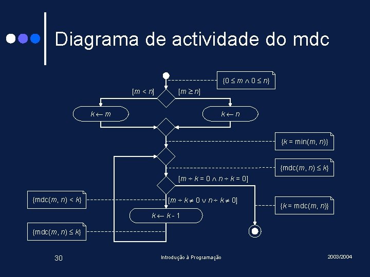 Diagrama de actividade do mdc {0 m 0 n} [m < n] [m n]