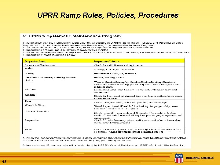 UPRR Ramp Rules, Policies, Procedures 13 