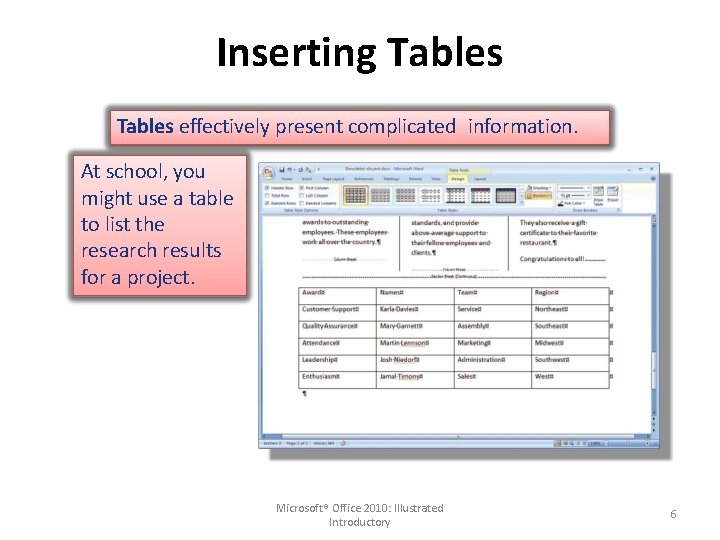 Inserting Tables effectively present complicated information. At school, you might use a table to