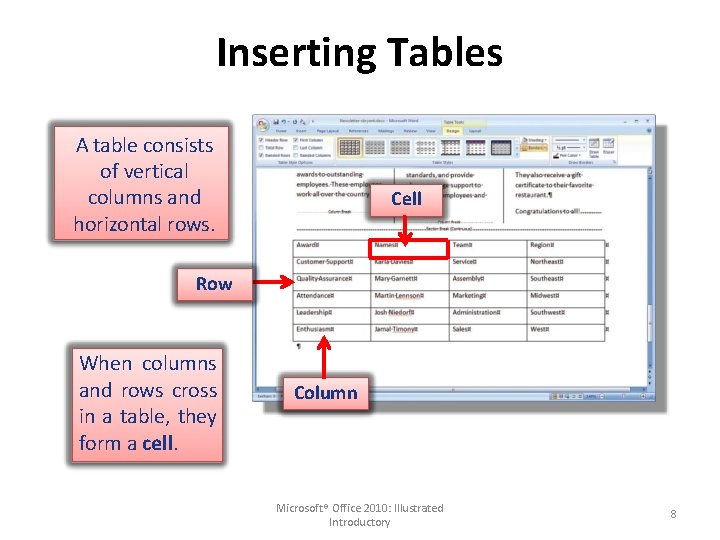 Inserting Tables A table consists of vertical columns and horizontal rows. Cell Row When