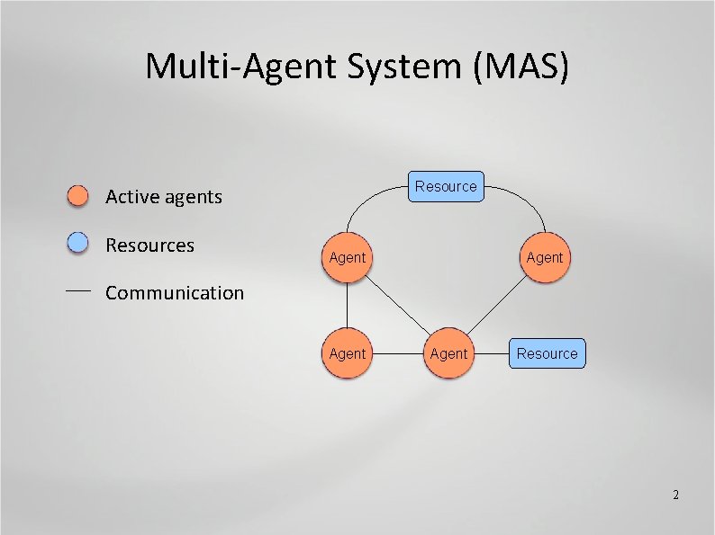 Multi-Agent System (MAS) Resource Active agents Resources Agent Communication Agent Resource 2 