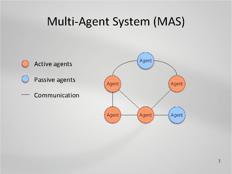Multi-Agent System (MAS) Agent Active agents Passive agents Agent Communication Agent 3 
