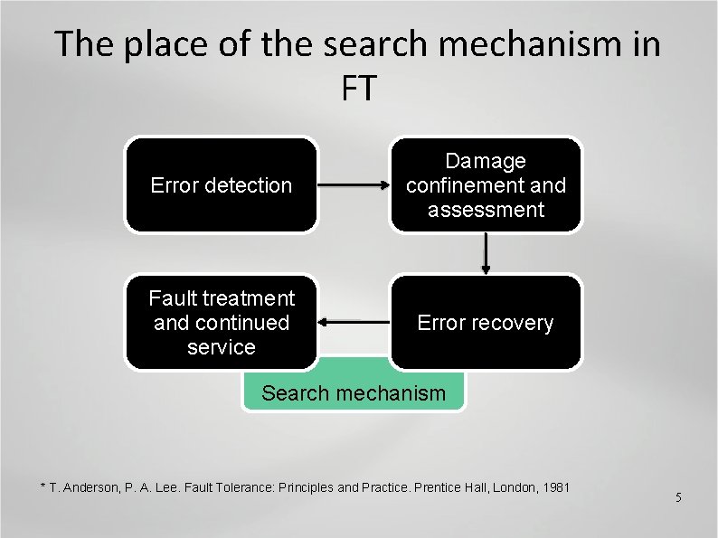 The place of the search mechanism in FT Error detection Damage confinement and assessment