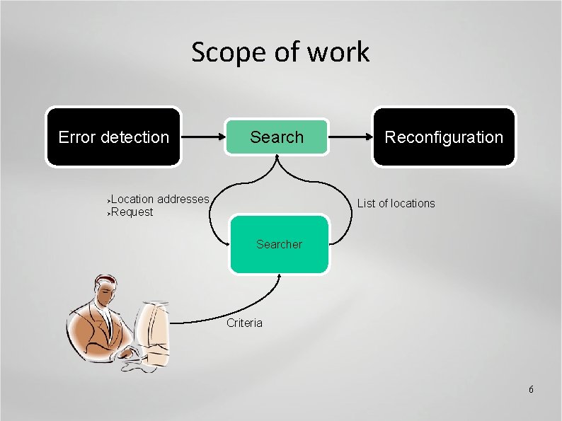 Scope of work Error detection Search Location addresses ØRequest Reconfiguration List of locations Ø