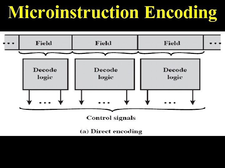 Microinstruction Encoding 