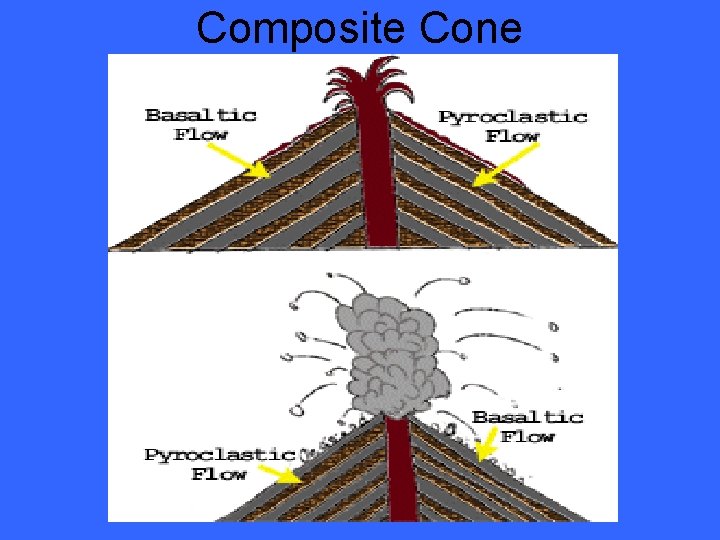 Composite Cone 