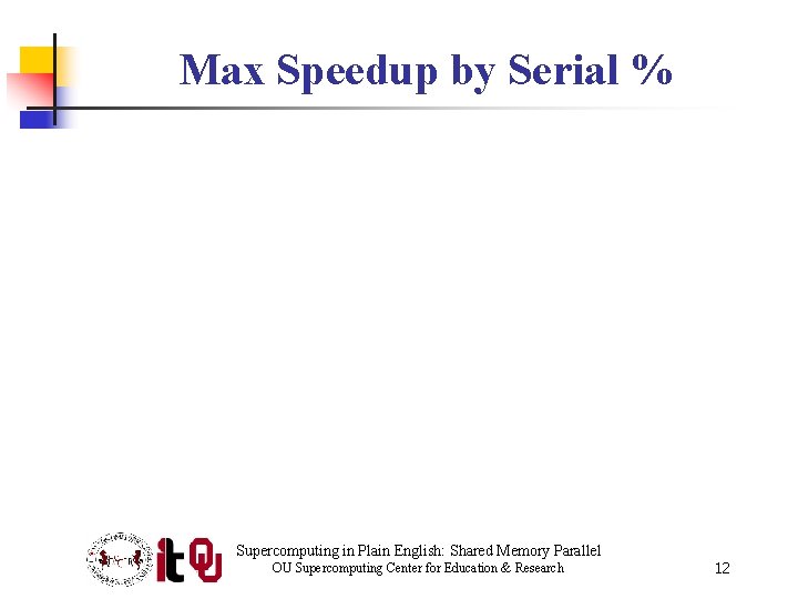 Max Speedup by Serial % Supercomputing in Plain English: Shared Memory Parallel OU Supercomputing