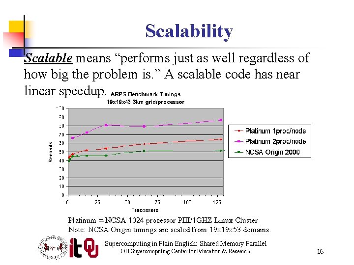 Scalability Scalable means “performs just as well regardless of how big the problem is.