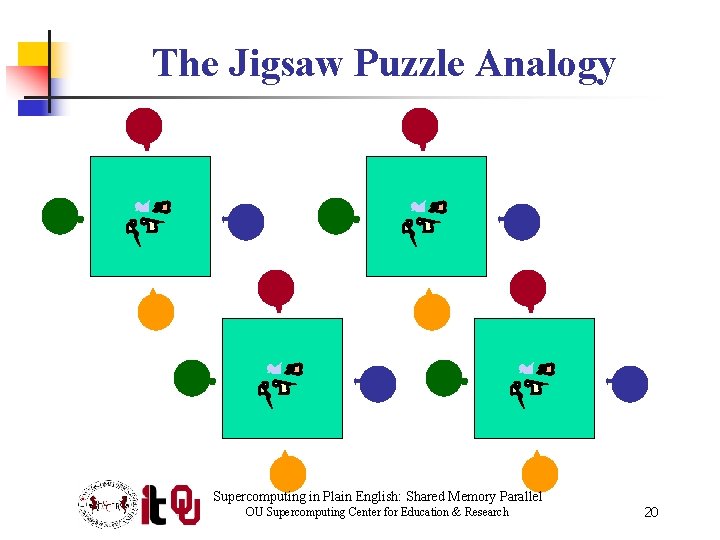 The Jigsaw Puzzle Analogy Supercomputing in Plain English: Shared Memory Parallel OU Supercomputing Center