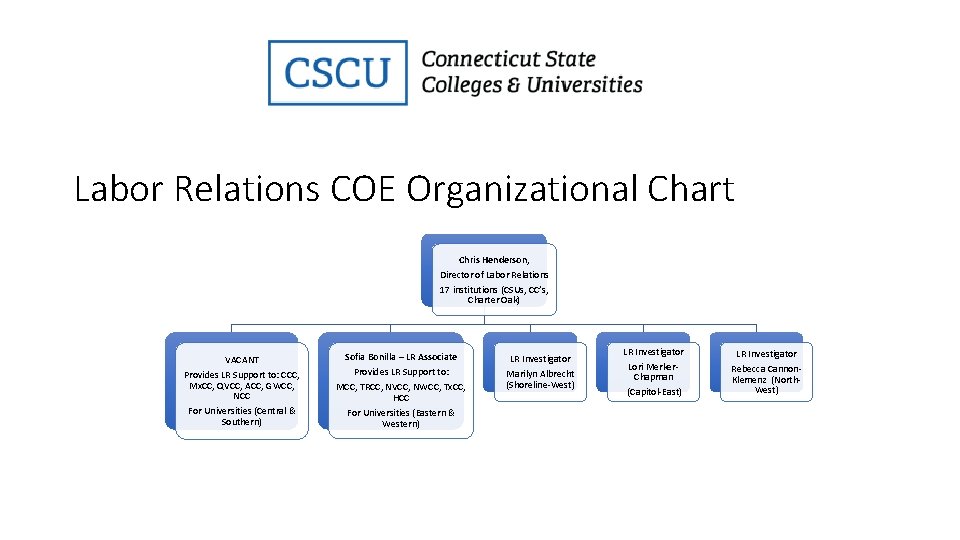 Labor Relations COE Organizational Chart Chris Henderson, Director of Labor Relations 17 institutions (CSUs,