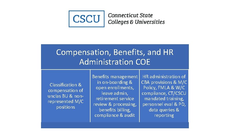Compensation, Benefits, and HR Administration COE Classification & compensation of unclas BU & nonrepresented