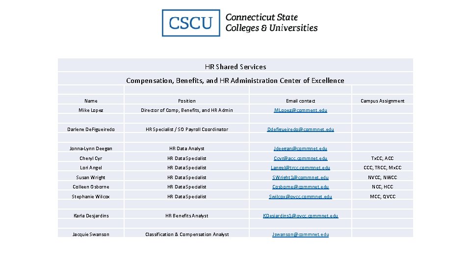 HR Shared Services Compensation, Benefits, and HR Administration Center of Excellence Name Position Email