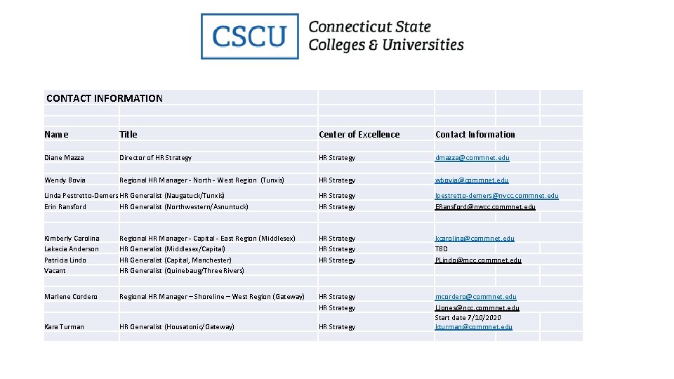 CONTACT INFORMATION Name Title Center of Excellence Contact Information Diane Mazza Director of HR