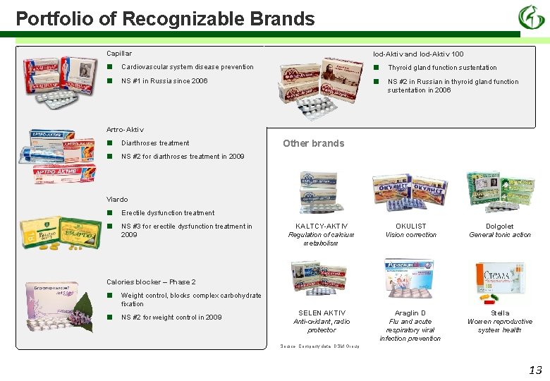 Portfolio of Recognizable Brands Capillar Iod-Aktiv and Iod-Aktiv 100 ■ ■ Cardiovascular system disease