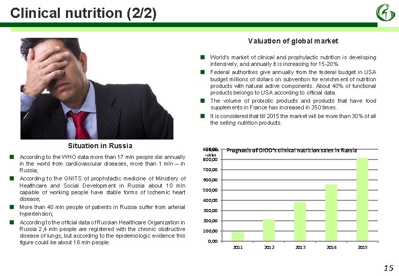 Clinical nutrition (2/2) Valuation of global market ■ ■ Situation in Russia ■ ■
