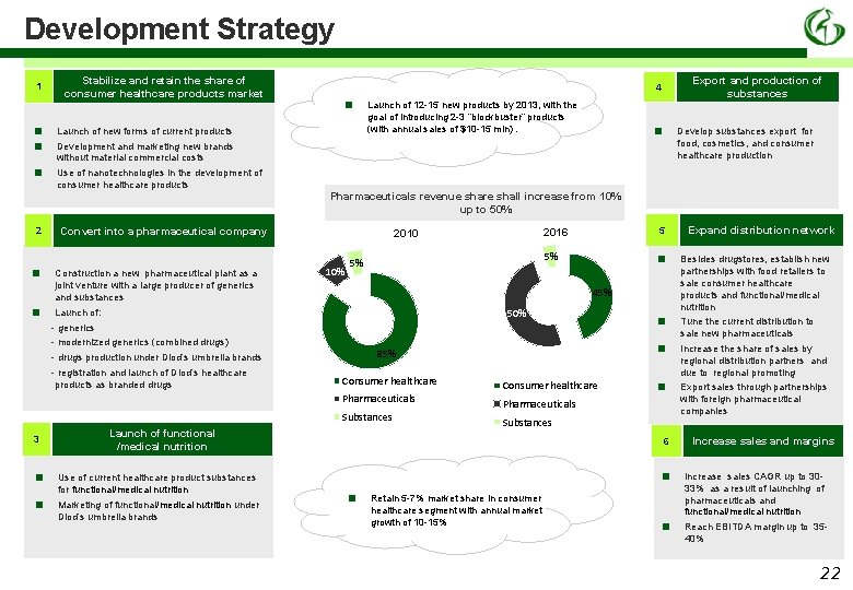 Development Strategy 1 ■ ■ ■ 2 ■ ■ Stabilize and retain the share