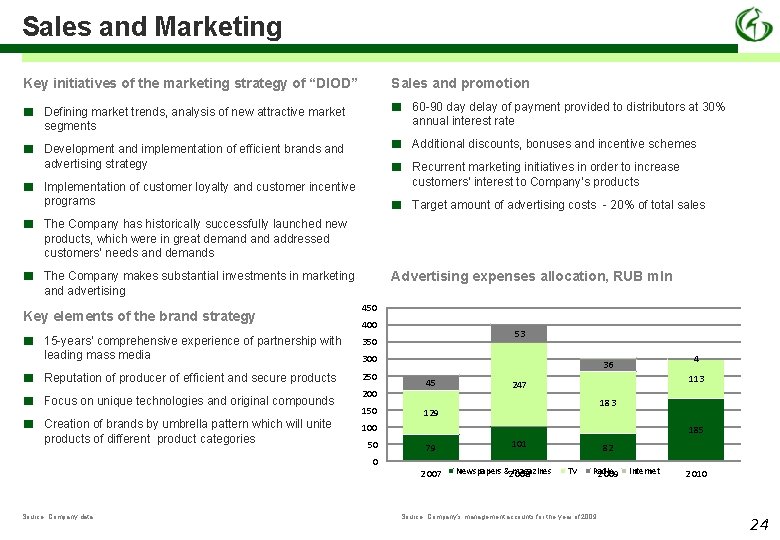 Sales and Marketing Key initiatives of the marketing strategy of “DIOD” Sales and promotion