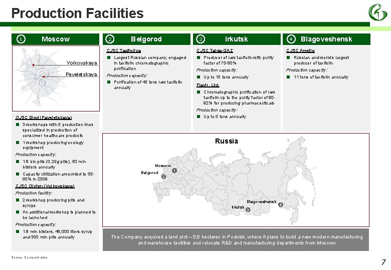 Production Facilities 1 Moscow 2 Belgorod CJSC Taxifoliya Voikovskaya Paveletskaya ■ 4 CJSC Taiga-GAZ