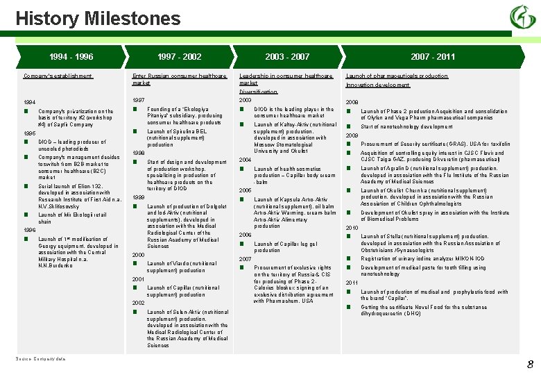 History Milestones 1994 - 1996 Company's establishment 1997 - 2002 Enter Russian consumer healthcare