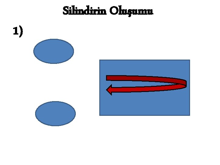 Silindirin Oluşumu 1) 