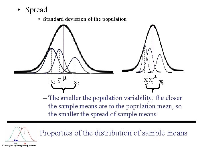  • Spread • Standard deviation of the population μ X 3 X 1