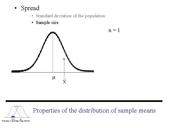  • Spread • Standard deviation of the population • Sample size n=1 μ
