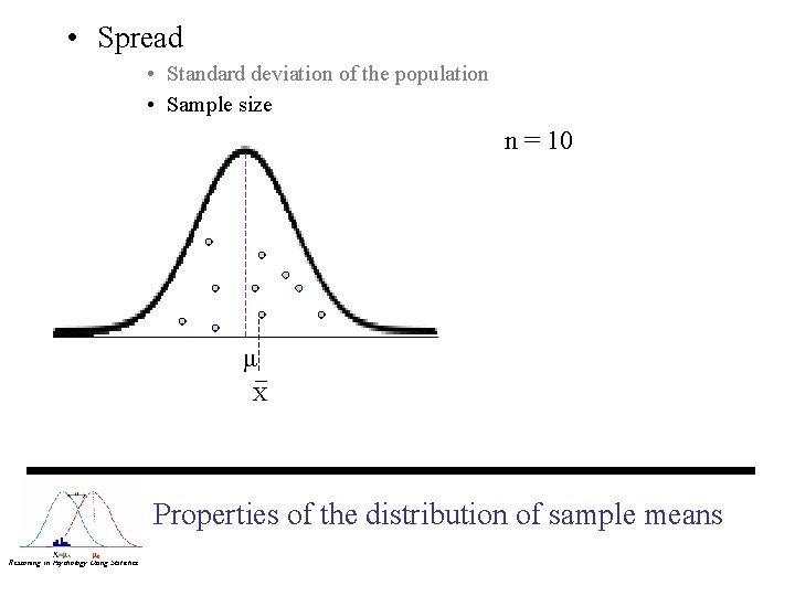  • Spread • Standard deviation of the population • Sample size n =
