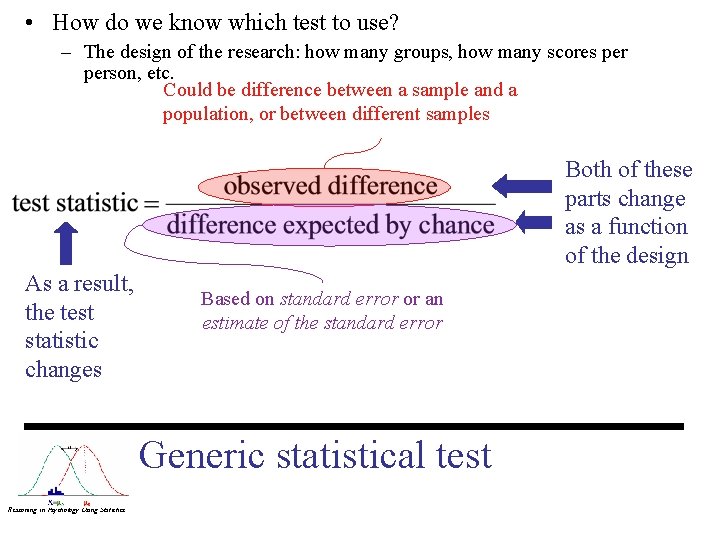  • How do we know which test to use? – The design of