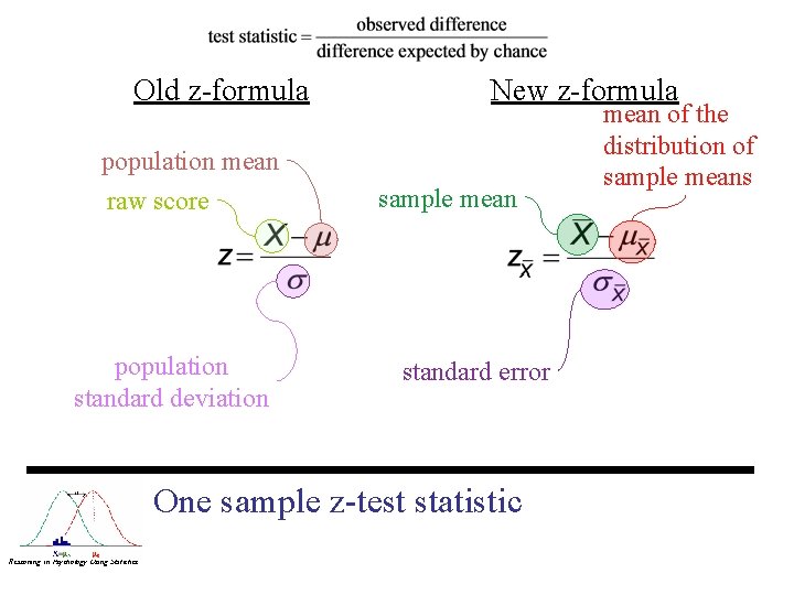 Old z-formula population mean raw score population standard deviation New z-formula sample mean standard