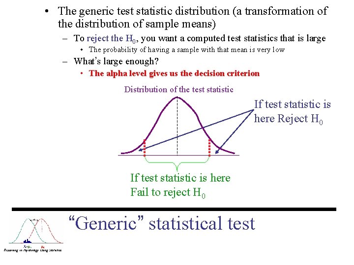  • The generic test statistic distribution (a transformation of the distribution of sample