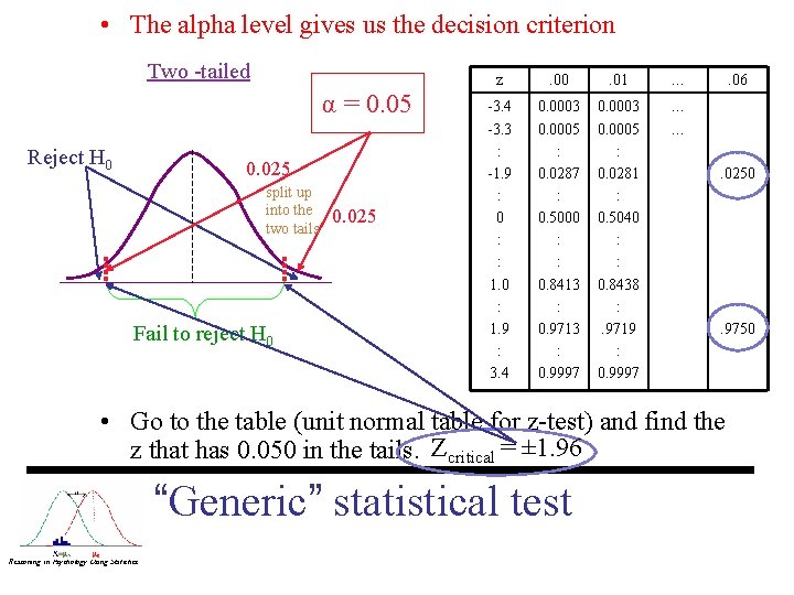  • The alpha level gives us the decision criterion Two -tailed α =