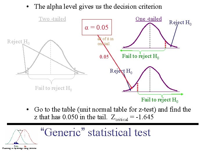  • The alpha level gives us the decision criterion Two -tailed One -tailed