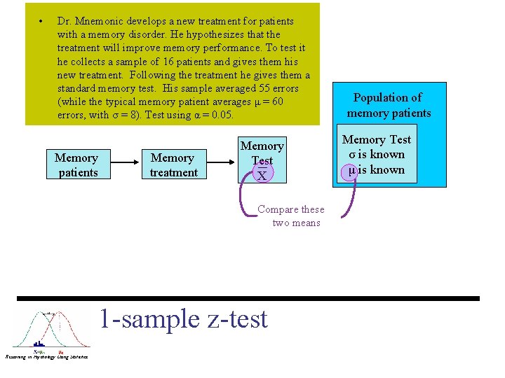  • Dr. Mnemonic develops a new treatment for patients with a memory disorder.