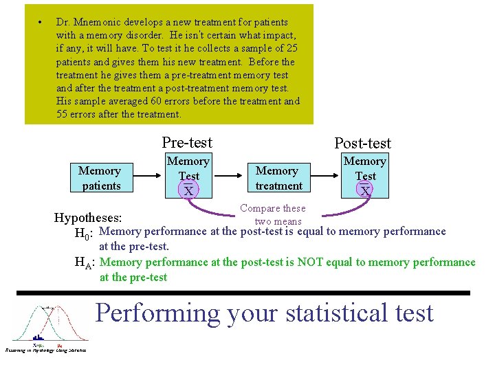  • Dr. Mnemonic develops a new treatment for patients with a memory disorder.